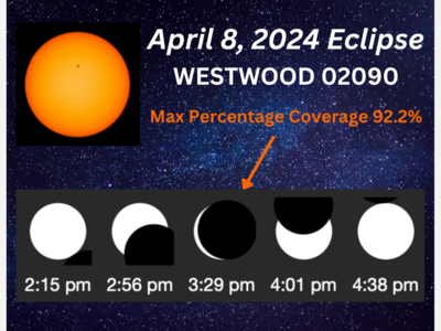 When to See the Maximum Total Solar Eclipse in the Westwood Area