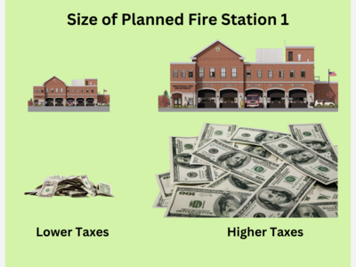 OPINION: The Real Cost of Fire Station 1: Oversizing, Not Delay