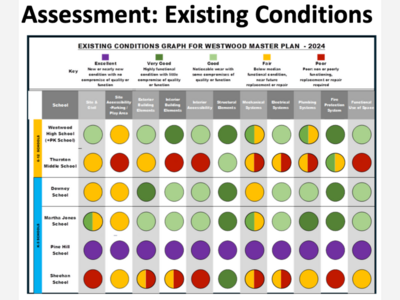 Westwood Public Schools Holding Community Forums on Town's Facilities Study