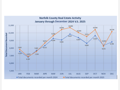 Review of Real Estate Activity in Norfolk County in 2025: Increased Volume and Sales Prices and Decreased Foreclosures