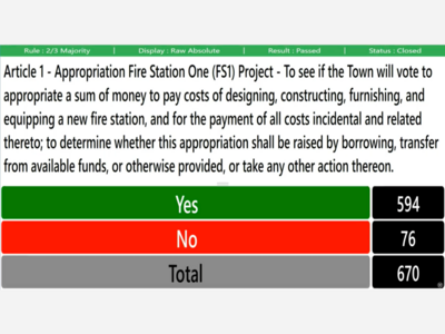 Westwood Voters Overwhelmingly Approve $39.98 Million Fire Station 1 Project at Special Town Meeting